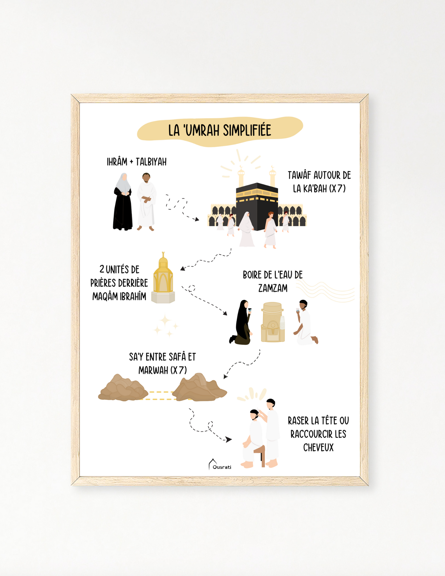 AFFICHE - LA 'UMRAH SIMPLIFIÉE