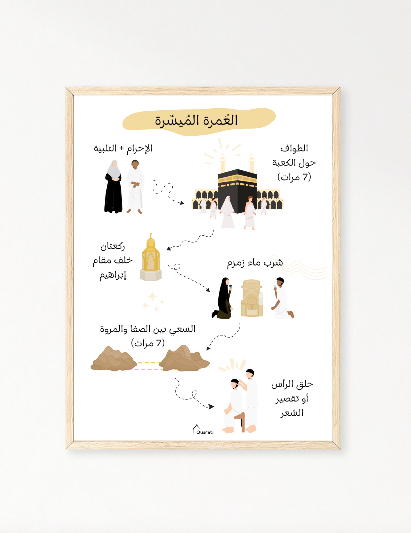 AFFICHE - LA 'UMRAH SIMPLIFIÉE