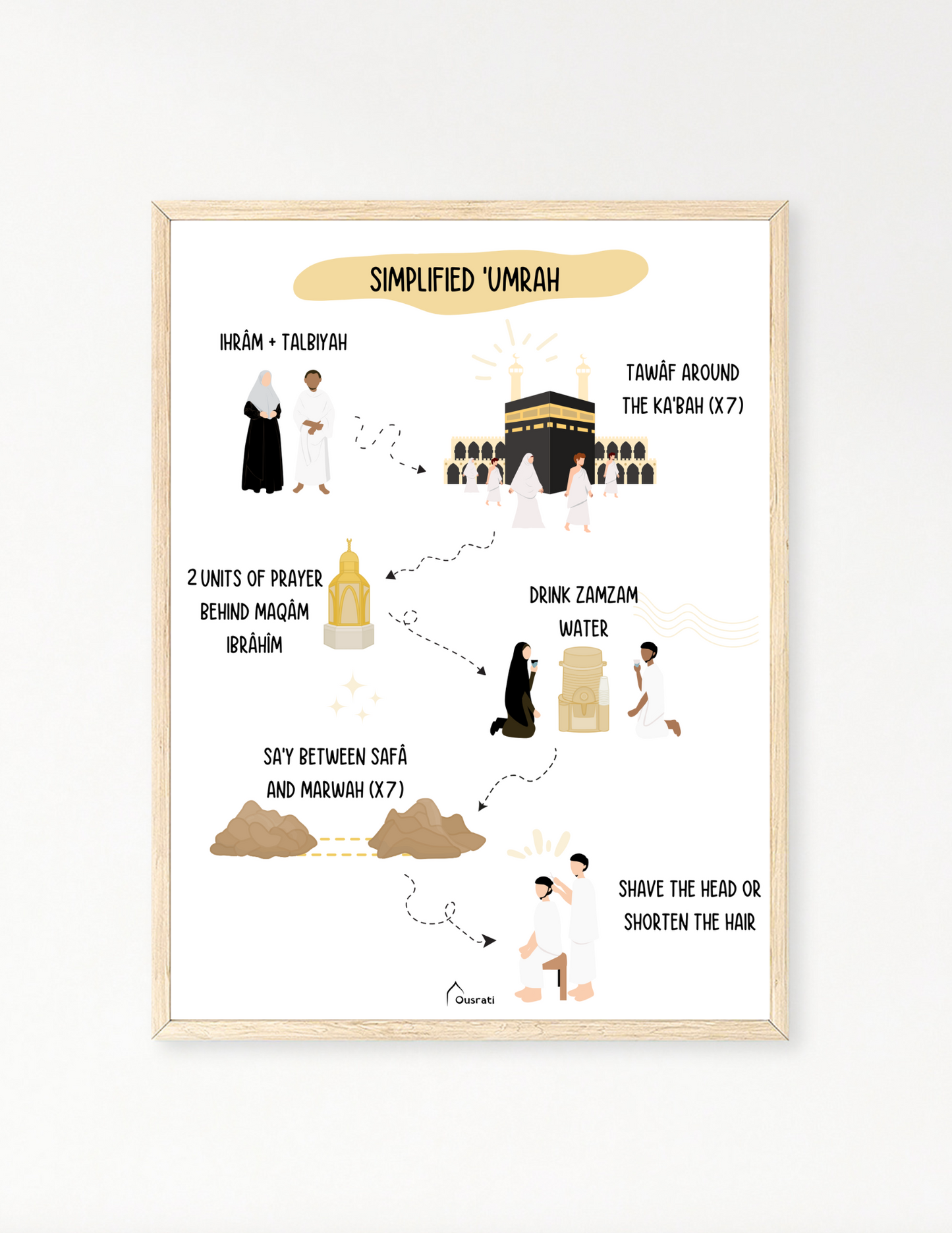 AFFICHE - LA 'UMRAH SIMPLIFIÉE