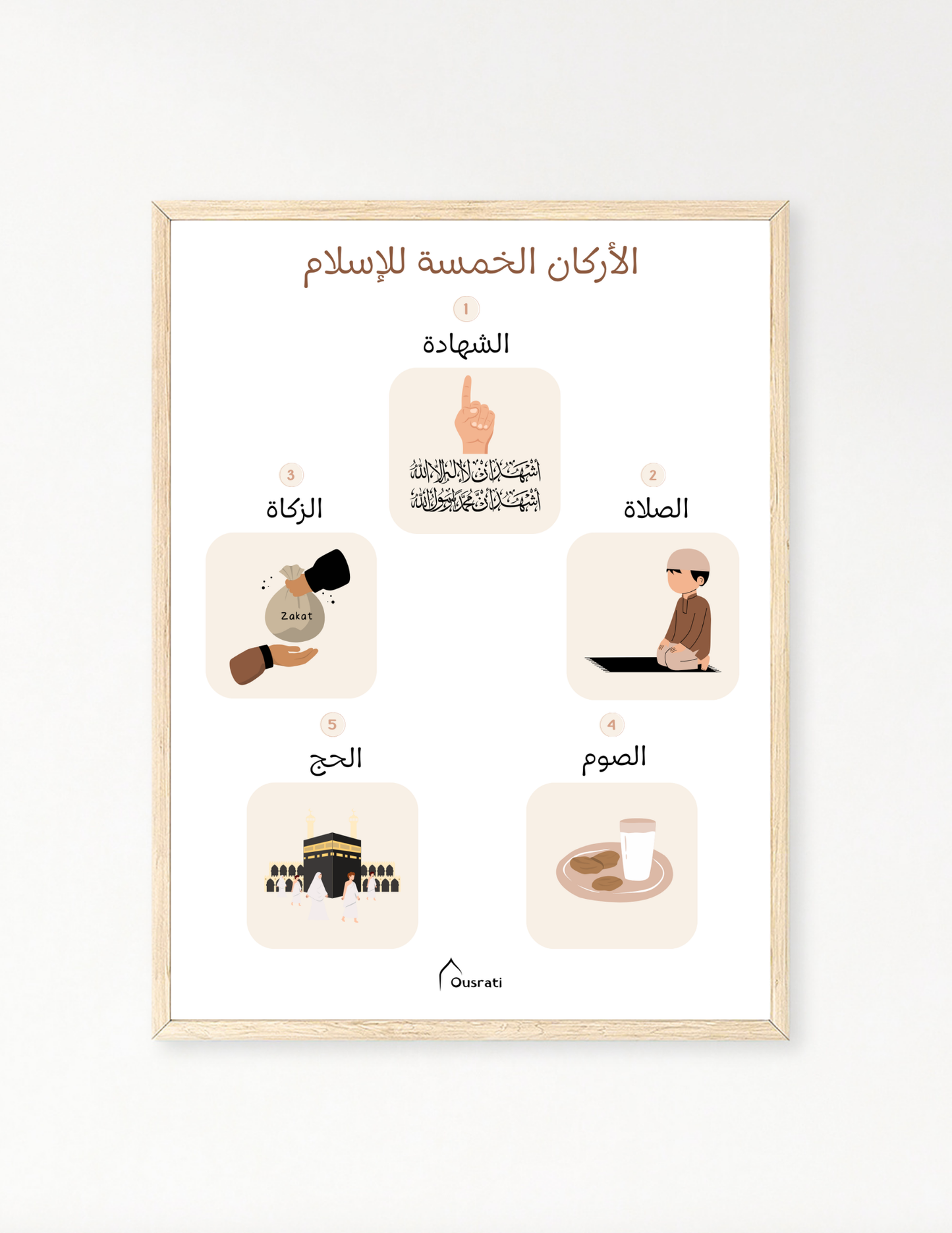 AFFICHE - LES 5 PILIERS DE L'ISLAM