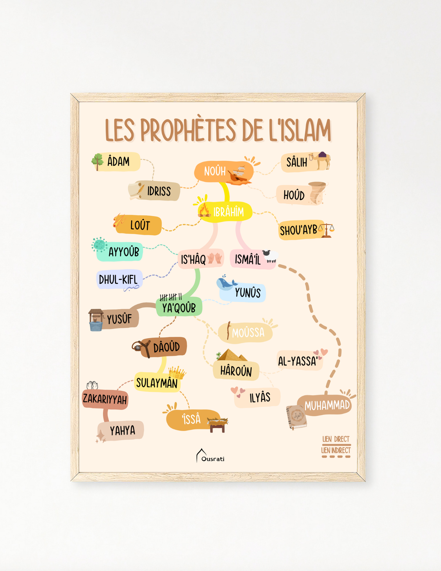 AFFICHE - LES PROPHÈTES DE L'ISLAM