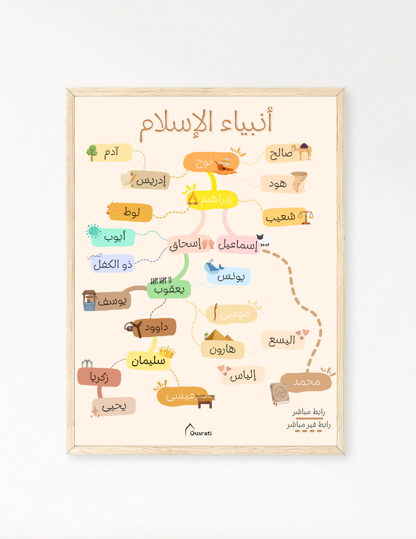 AFFICHE - LES PROPHÈTES DE L'ISLAM