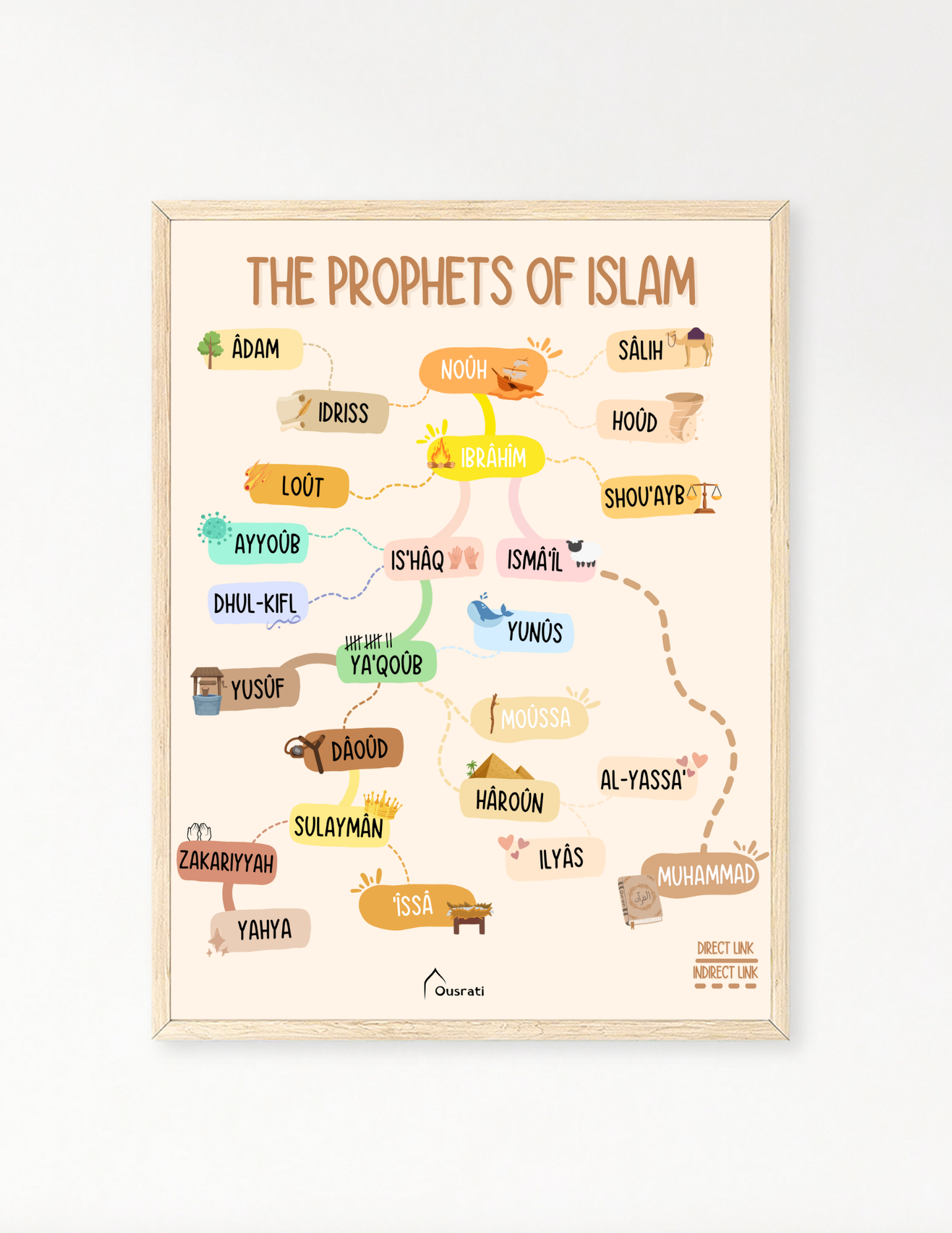 AFFICHE - LES PROPHÈTES DE L'ISLAM