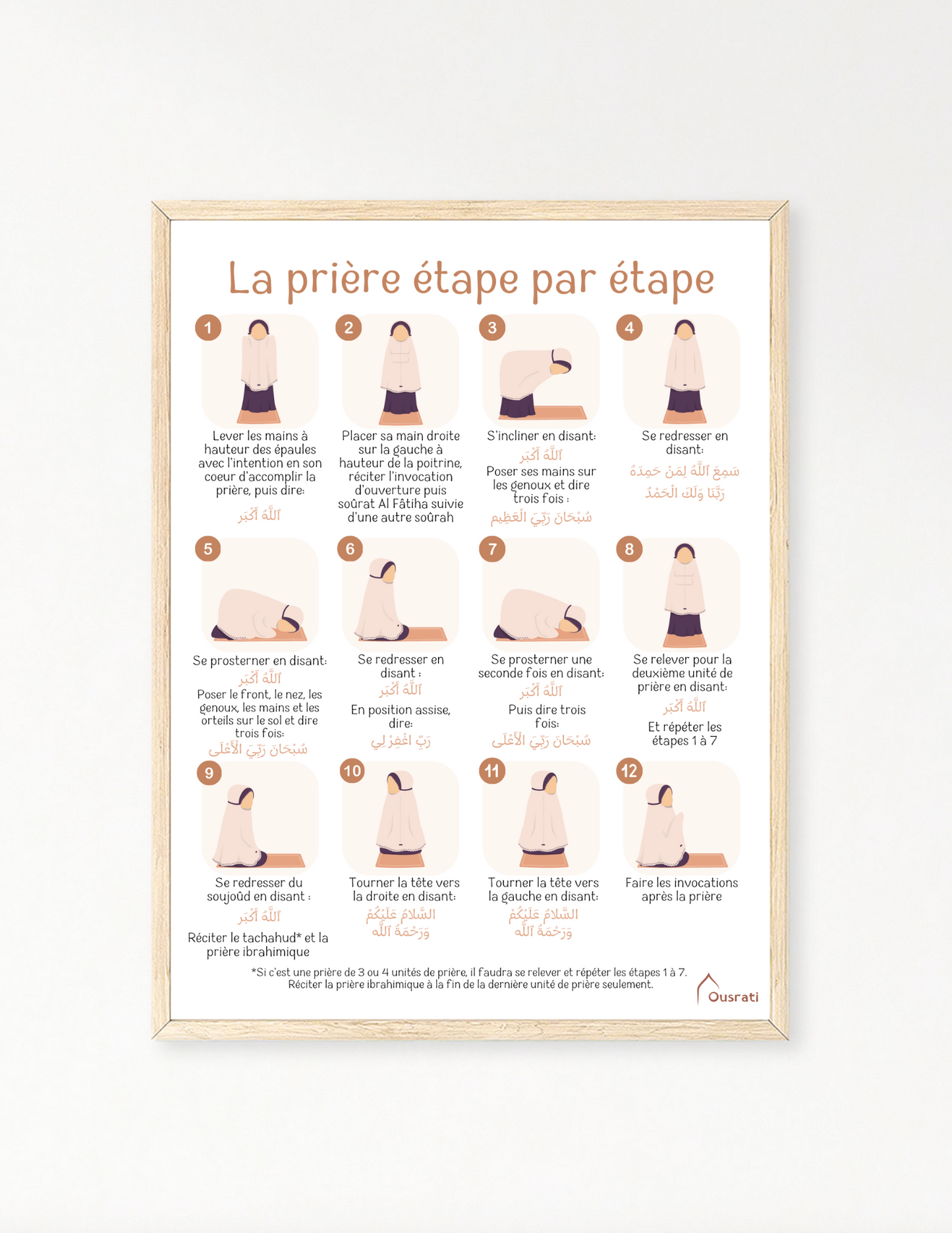 AFFICHE - LA PRIÈRE ÉTAPE PAR ÉTAPE