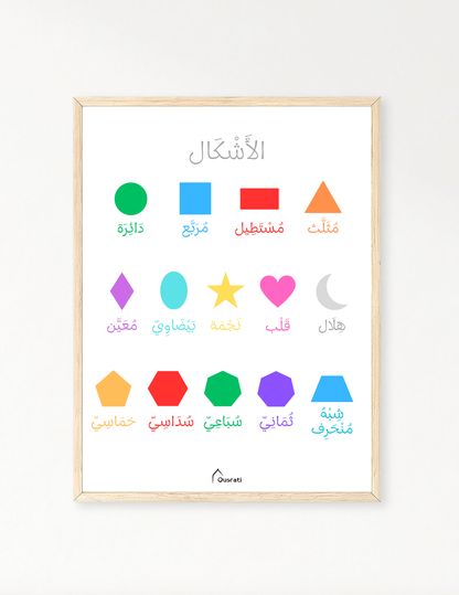 AFFICHE - LES FORMES