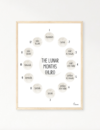 AFFICHE - LES MOIS LUNAIRES
