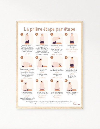 AFFICHE - LA PRIÈRE ÉTAPE PAR ÉTAPE
