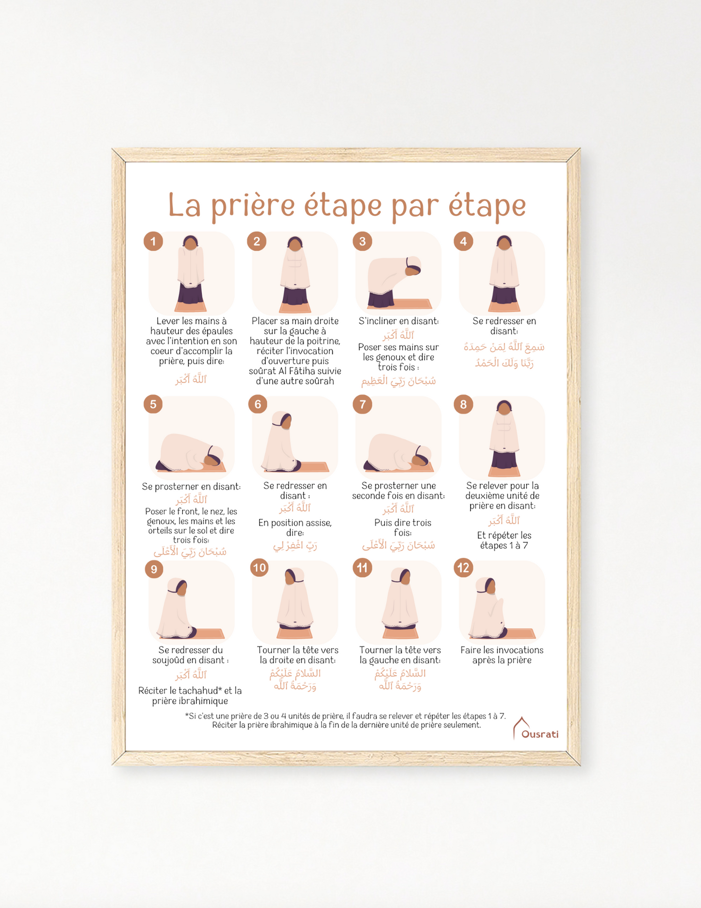 AFFICHE - LA PRIÈRE ÉTAPE PAR ÉTAPE