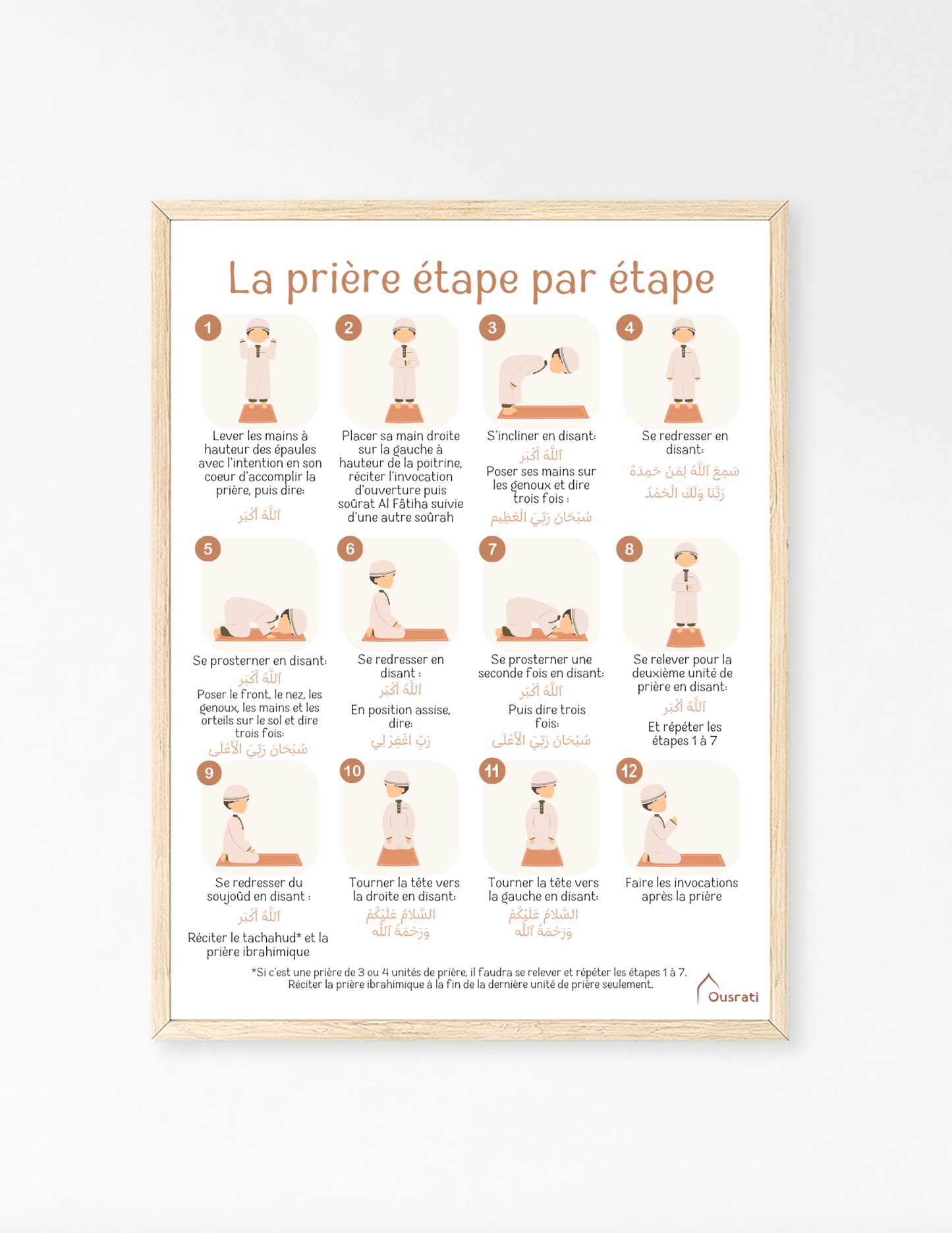 AFFICHE - LA PRIÈRE ÉTAPE PAR ÉTAPE